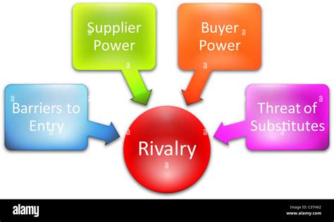 competitive rivalry example|Master Porter's 5.